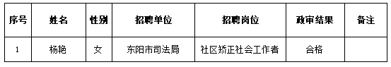 东阳市社区矫正社会工作者拟聘用人员公示