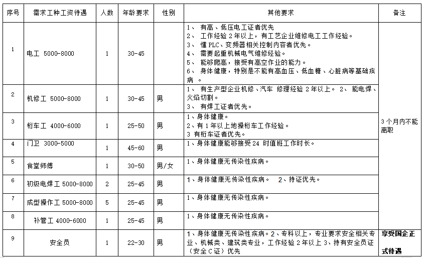 22年6月20日东阳人才市场招聘公告