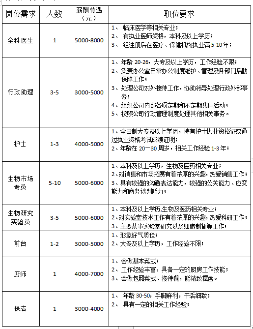 22年6月22日浙江圣希澳医学科技有限公司招聘公告