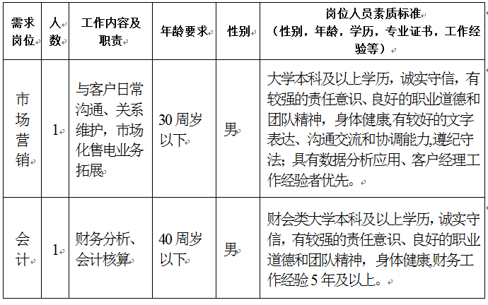 22年6月24日东阳市人力资源有限公司招聘公告