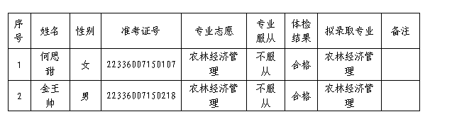 东阳市2022年定向培养基层农技人员招生拟招定向生名单公示