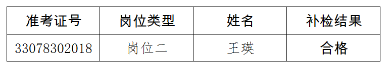 2021年专职社区工作者招聘体检怀孕补检公示