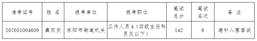 2022年东阳市各级机关考试录用公务员入围面试（体能测评）递