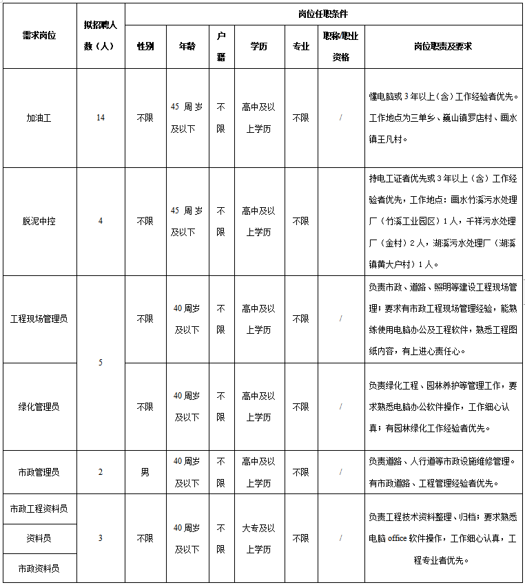 22年8月13日东阳人才市场招聘公告