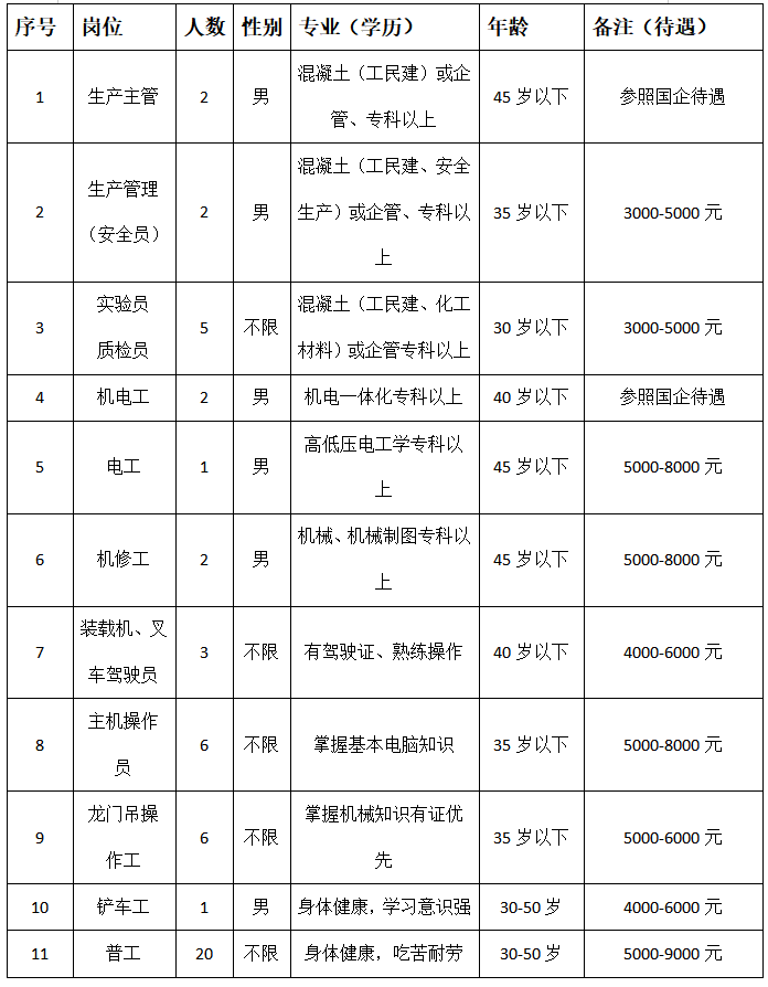 22年8月16日浙江中水巨龙管业有限公司人员招聘公告