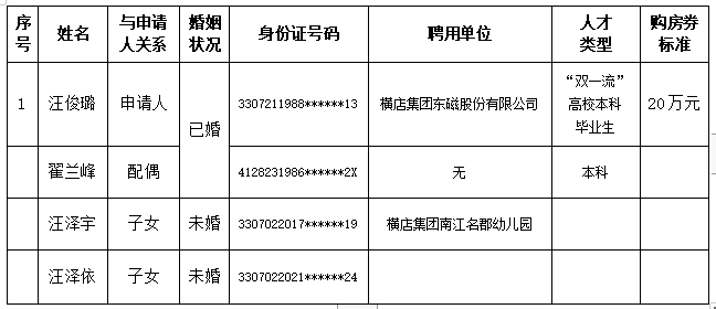东阳市2022年第六批拟兑现人才购房券人员公示