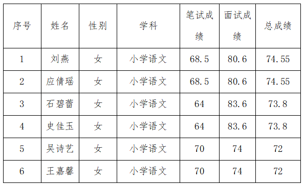 关于2022年东阳市教育系统公开招聘教师同分加试的通知