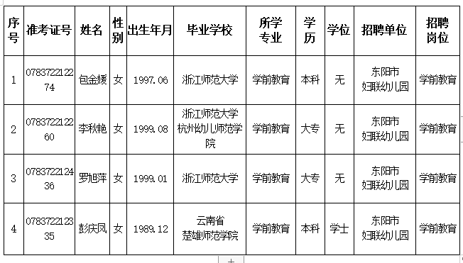 东阳市妇联幼儿园拟聘用人员公示