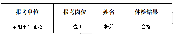 2022年度东阳市公证处辅助人员公开招聘工作人员体检结果（二