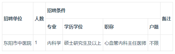 东阳市卫健系统2022年高层次医学专业人才引进公告