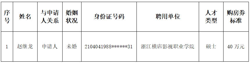 东阳市2022年第五批拟发放人才 购房券人员公示