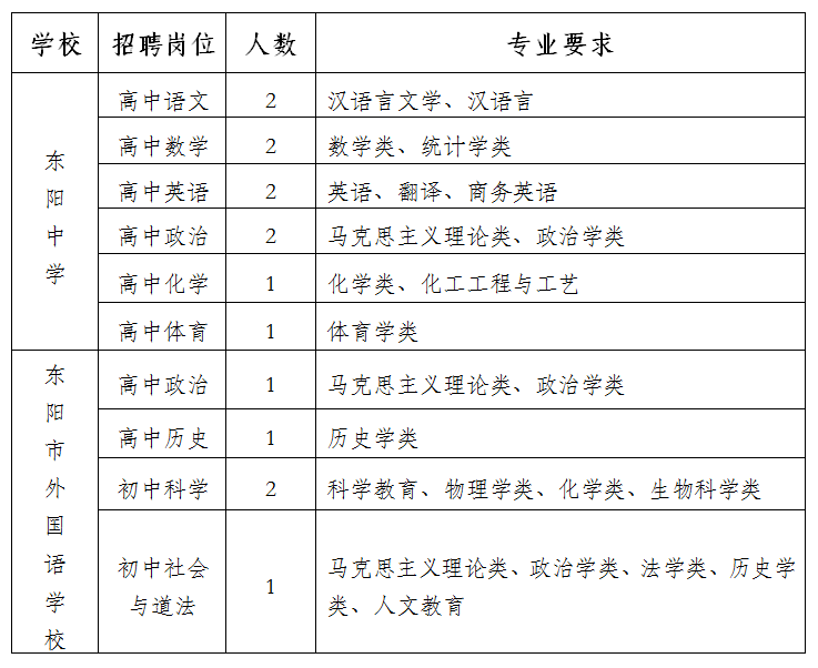 东阳中学教育集团面向2023届毕业生招聘中学学科教师公告