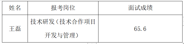 2022年东阳市家具研究院引进硕士研究生及以上学历学位人才面