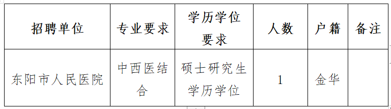 东阳市人民医院2022年硕士研究生人才引进公告