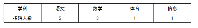 东阳市江北第三小学（外国语小学江北校区）面向2023届优秀毕