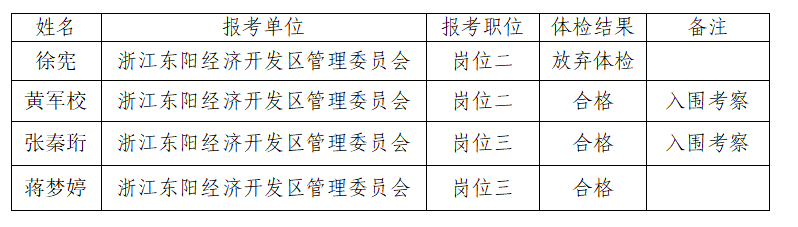 2022年浙江东阳经济开发区管理委员会公开招聘事业工作人员（