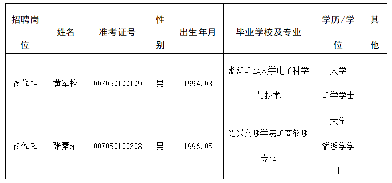 2022年浙江东阳经济开发区管理委员会公开招聘事业工作人员（