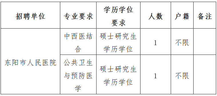 东阳市人民医院2022年硕士研究生人才引进公告（二）