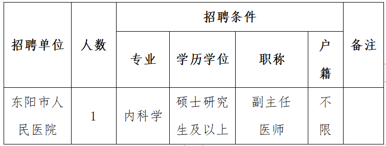 东阳市人民医院2022年高层次医学专业人才引进公告