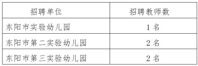 东阳市部分公办幼儿园面向2023年应届毕业生招聘幼儿教师的公