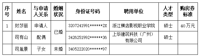 东阳市2022年第六批拟发放人才 购房券人员公示