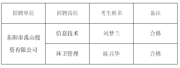 东阳市禹山投资有限公司面向社会公开招聘在编工作人员复查结果公