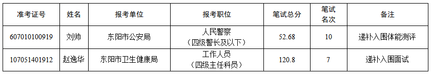 2023年东阳市各级机关考试录用公务员入围面试（体能测评）递