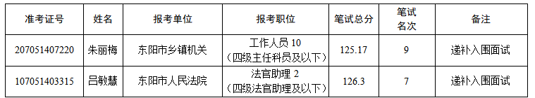 2023年东阳市各级机关考试录用公务员入围面试（体能测评）递