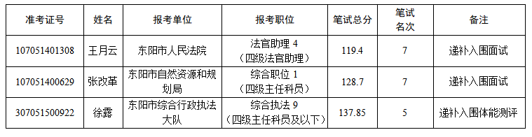 2023年东阳市各级机关考试录用公务员入围面试（体能测评）递