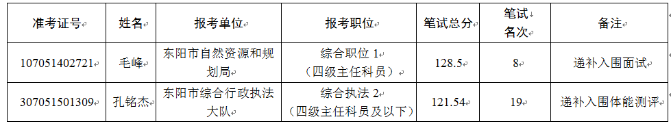 2023年东阳市各级机关考试录用公务员入围面试（体能测评）递