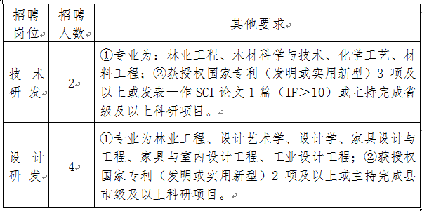 2023年东阳市家具研究院引进硕士研究生及以上学历学位人才公