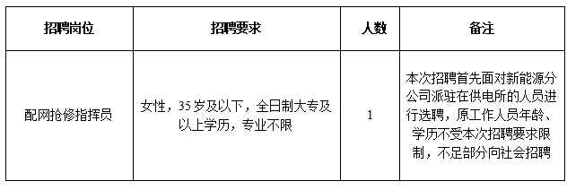 东阳人才市场招聘简章