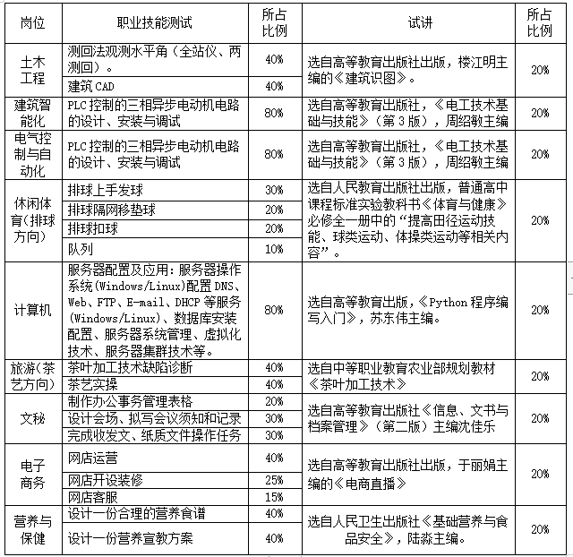 2023年东阳市职业教育中心学校公开招聘教师公告