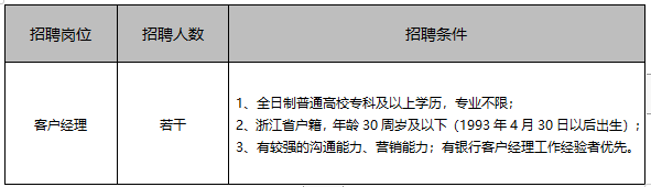 23年5月9日东阳富民村镇银行2023年5月招聘公告